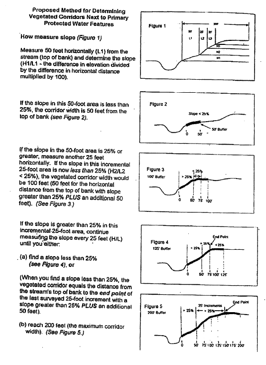 Proposed Method for Determining Vegetated Corridors Next to Primary Protected Water Features